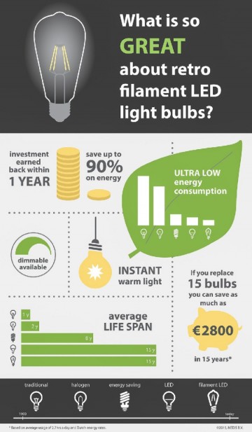 7led vintage filament e14   kaars   48 w   470 lm   2700k 6
