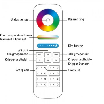 Afstandsbediening slimme verlichting - 8 groepen - RGB+ WIT 2