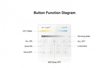 4-Zone kleurtemperatuur Smart Panel Remote Controller - B2 Mi-light 2.0