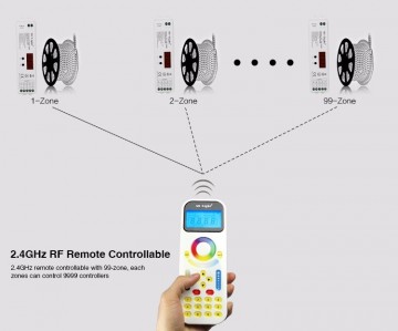 99-Zone Smart RGB/W CCT Remote Controller - FUT090 Mi-light 2.0