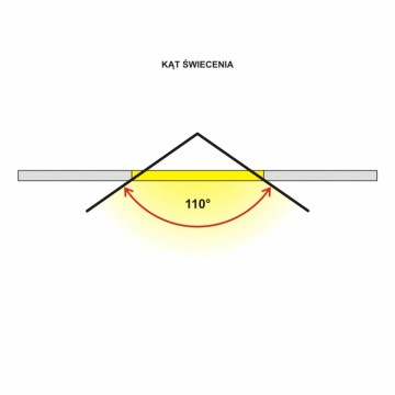 Led paneel 30x120 warm wit 3000K