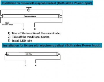 TL LED buis 90cm Koud wit