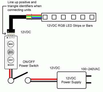 Mini LED RGB controller