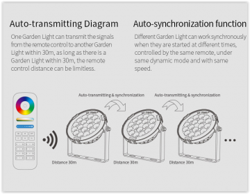 Rgb  cct smart led buitenlamp mi light 5