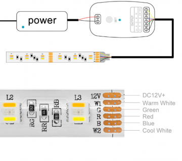 5 meter RGB CCT - 5 in 1 SMD - led strip - 60Leds/m - 12V