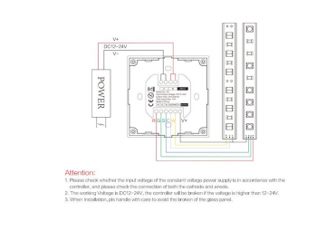 Inbouw panneel slimme verlichting - 1 groep - RGB+ DUAL WHITE 5