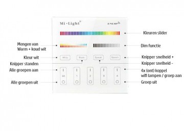 Wandbediening slimme verlichting - 4 groepen - RGB+ DUAL WHITE 2